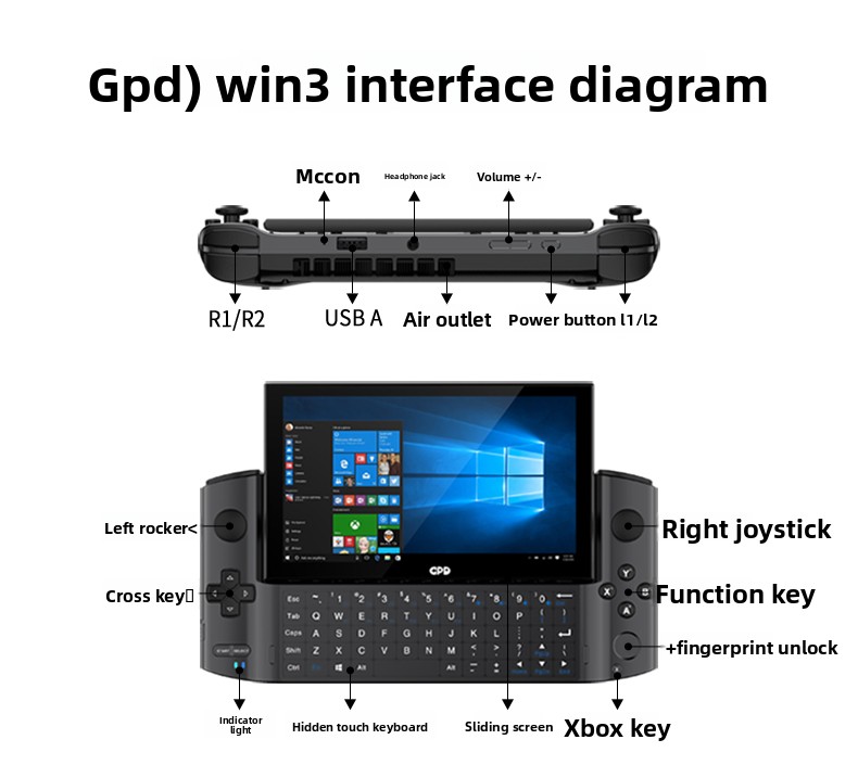 Second-hand GPD win3 handheld  - огляд і ціна Gaming Console Second Hand