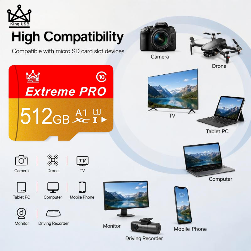High Speed SD Cards 512GB 128G - огляд і ціна Gaming Console And Monitor