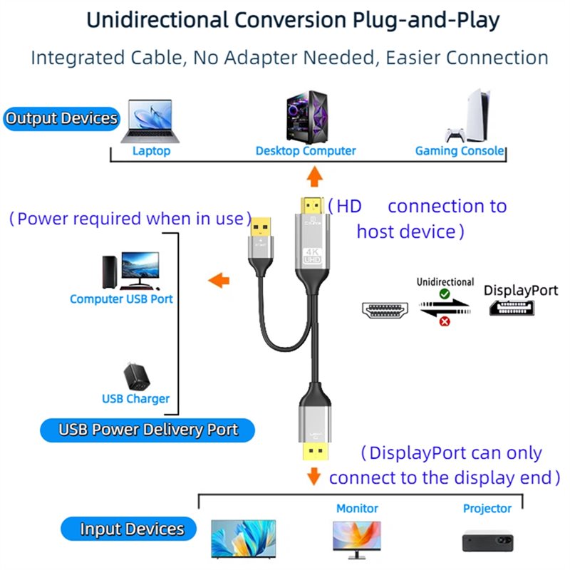 B03B--Compatibleto DP Converte - огляд і ціна Gaming Console And Monitor